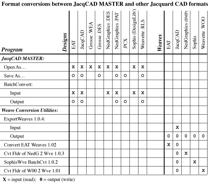Conversion Paths